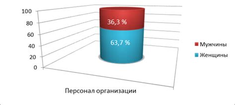 Учет и анализ персонала: изучение состава коллектива и его аналитическое исследование