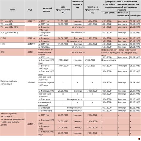 Учет и выплата налогов в соответствии Законом об Индивидуальном Предпринимательстве