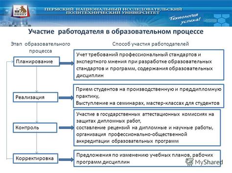 Учет личного опыта и экспертного мнения