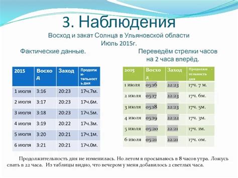 Учет продолжительности светового дня и сезонности