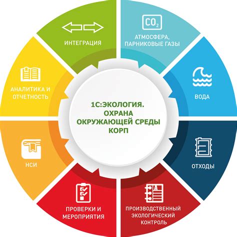 Учет сезонности и окружающей среды