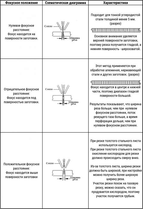 Учитывайте важные факторы при обращении с эластичным покрытием