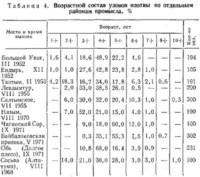 Учитывайте возраст и темп роста ребенка