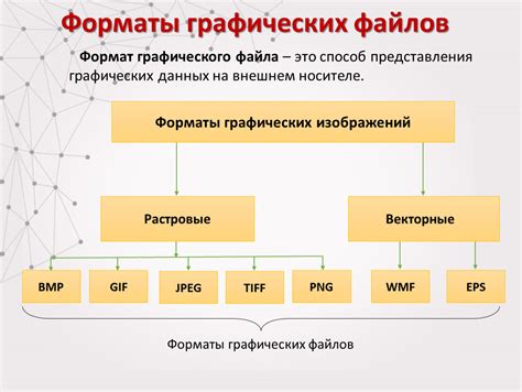 Учитывайте формат представления