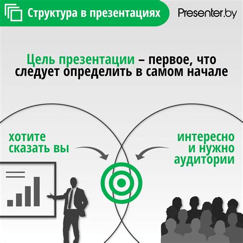 Учтите основное сообщение и цель презентации