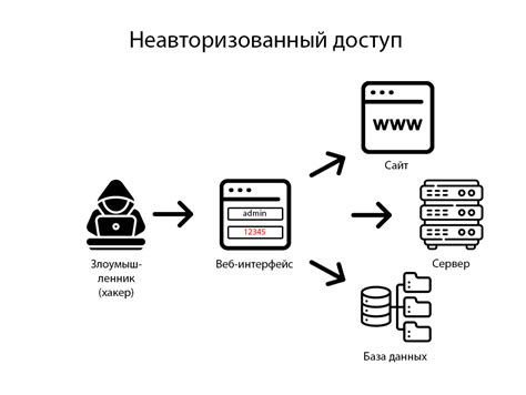 Уязвимости и способы мошенничества на платформе Instagram