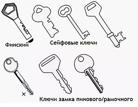 Уязвимость стандартных замков и потенциальная угроза автомобильных краж
