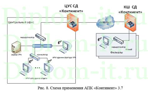 Файрволы: фильтрация сетевого трафика для предотвращения несанкционированного доступа