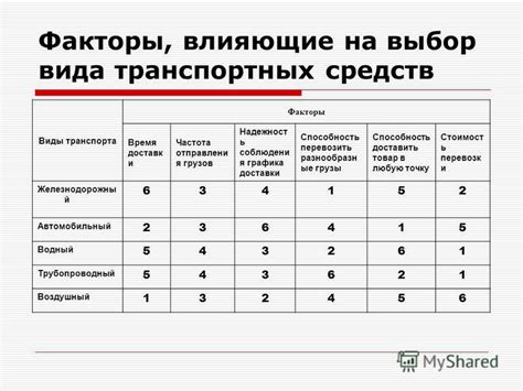 Факторы, влияющие на время доставки товаров: важное звено в обеспечении оперативности и точности