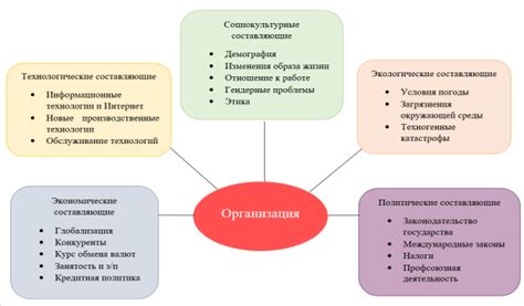Факторы, влияющие на выбор и приобретение современных устройств

