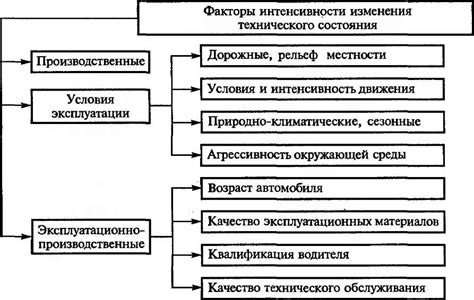 Факторы, влияющие на официальную цену автомобиля в Республике Аризона