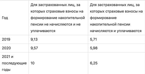 Факторы, влияющие на размер индекса пенсионного капитала