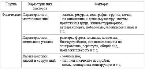 Факторы, влияющие на стоимость отопления при использовании газа и электричества