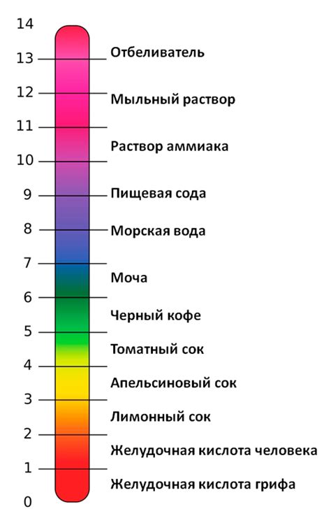 Факторы, влияющие на уровень кислотности мочи