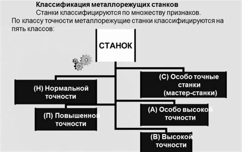 Факторы, влияющие на уровень шума и вибрации металлорежущих станков