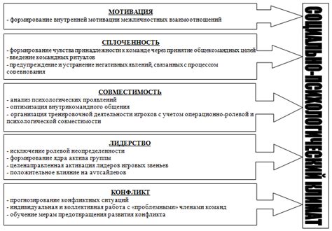 Факторы, влияющие на формирование физиологической изгибающейся кривизны шейки впереди
