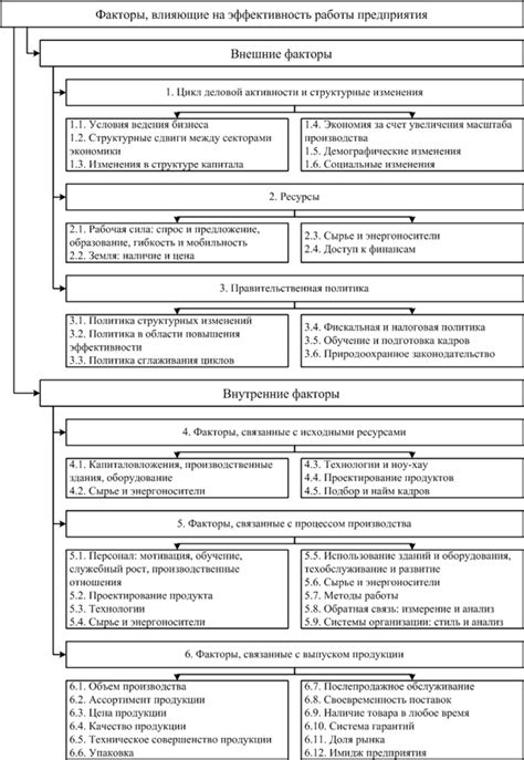 Факторы, влияющие на эффективность проверки соответствия ФФД-версии на кассовом оборудовании Штрих