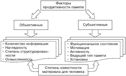 Факторы, влияющие на эффективность работы аппарата переработки и способы их оптимизации