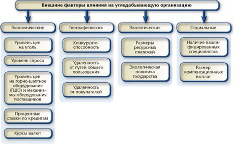 Факторы, влияющие на эффективность ускоренного обучения экипажа в боевых машинах
