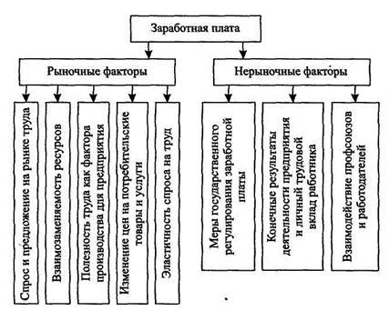 Факторы, воздействующие на оценку места назначения