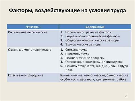 Факторы, воздействующие на содержание кислородных молекул в кровотоке организма