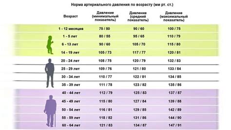 Факторы, вызывающие повышенное давление в утренние часы