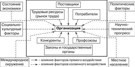 Факторы, оказывающие влияние на выбор основного параметра при проверке готового продукта