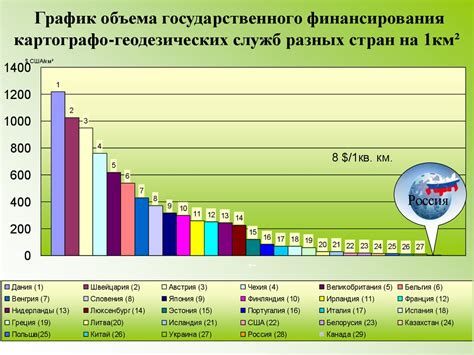 Факторы, оказывающие влияние на стоимость муки