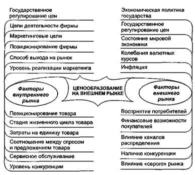 Факторы, оказывающие влияние на уровень доходов семей: основные аспекты