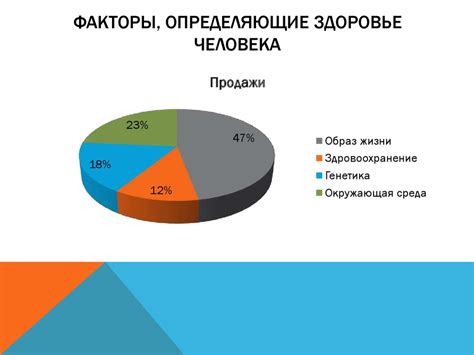 Факторы, определяющие долгий период неактивности в социальной сети ВКонтакте