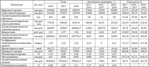 Факторы, определяющие основные показатели для расчета массы тела по объему