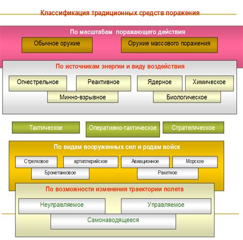 Факторы, приводящие к повышенному уровню альфа-липопротеина в организме