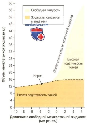 Факторы, приводящие к снижению содержания микроорганизмов в кишечном содержимом у взрослых