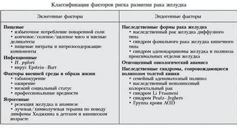 Факторы, способствующие возникновению дерматологических заболеваний у подростков