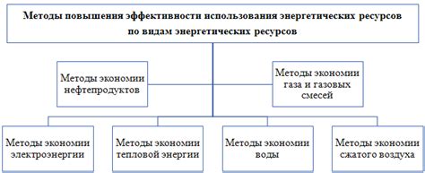 Факторы влияния и методы повышения эффективности работы машины