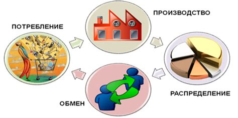 Факторы производства и их влияние на экономическую деятельность