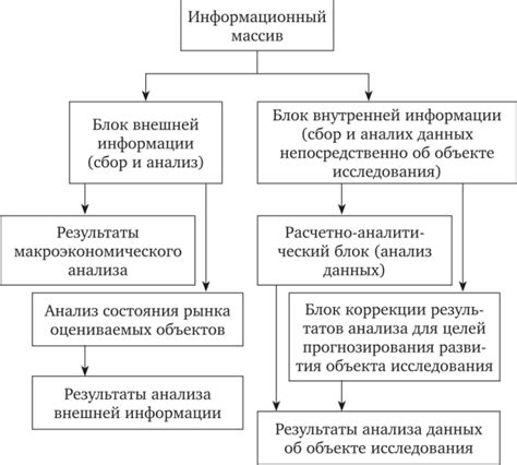Факторы риска и прогнозирование динамики рыночной ситуации