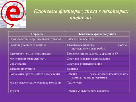 Факторы успеха в отраслях обслуживания и проживания