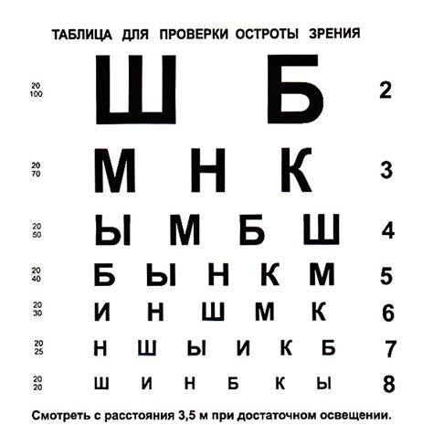Феномен Сивцева: история главного метода оценки зрения