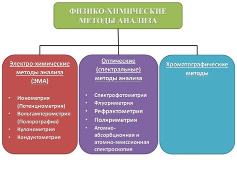 Физико-химические методы анализа оксидов: разносторонний подход к изучению