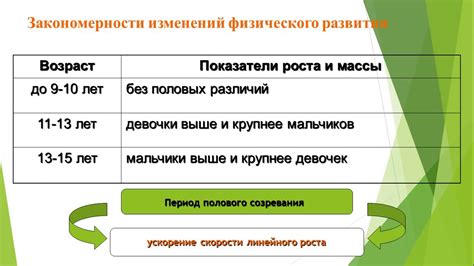 Физиологические изменения в груди в период полового созревания