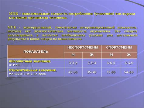 Физиологические и эмоциональные проявления, предшествующие началу родов