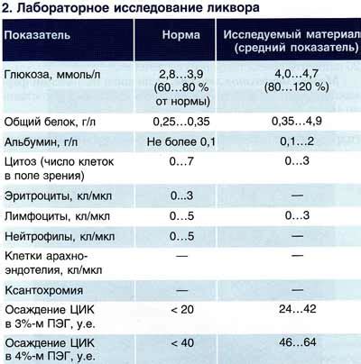 Физиологические показатели явления охоты у домашних животных