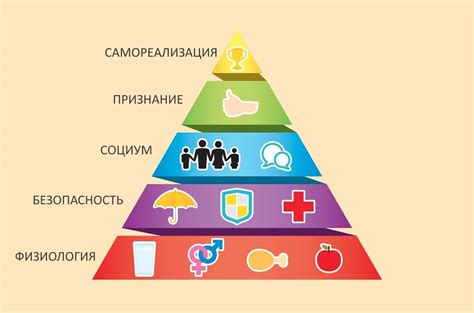 Физиологические сигналы о потребности пищи