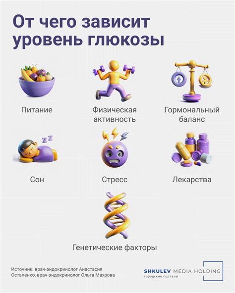 Физическая активность и уровень глюкозы в крови