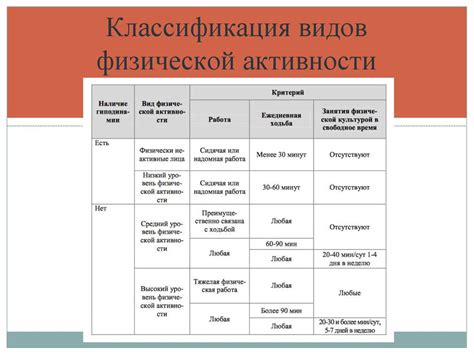 Физическая активность - ключевое звено сбалансированного образа жизни