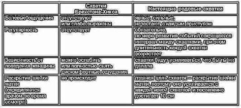 Физические изменения при ложных схватках