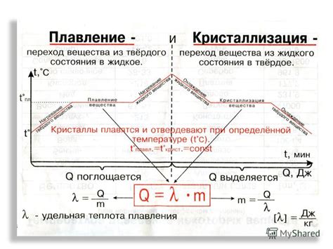 Физические изменения при переходе вещества из твердого состояния в жидкое состояние