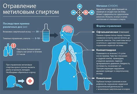 Физические проявления отравления алкоголем