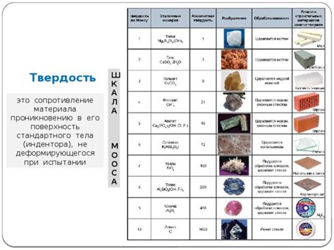 Физические свойства песчаных материалов: твердость и пористость